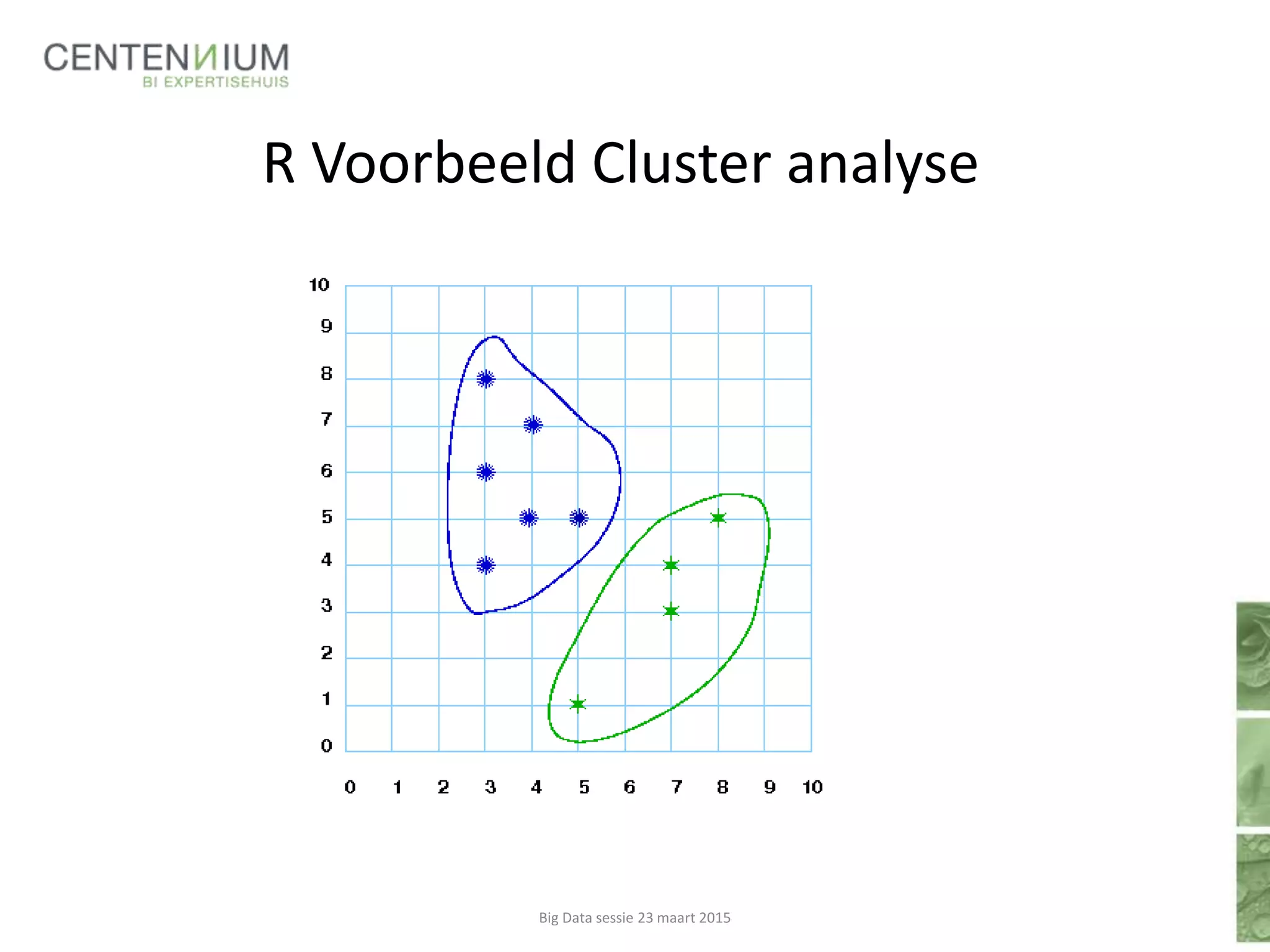 R Voorbeeld Cluster analyse
Big Data sessie 23 maart 2015
 