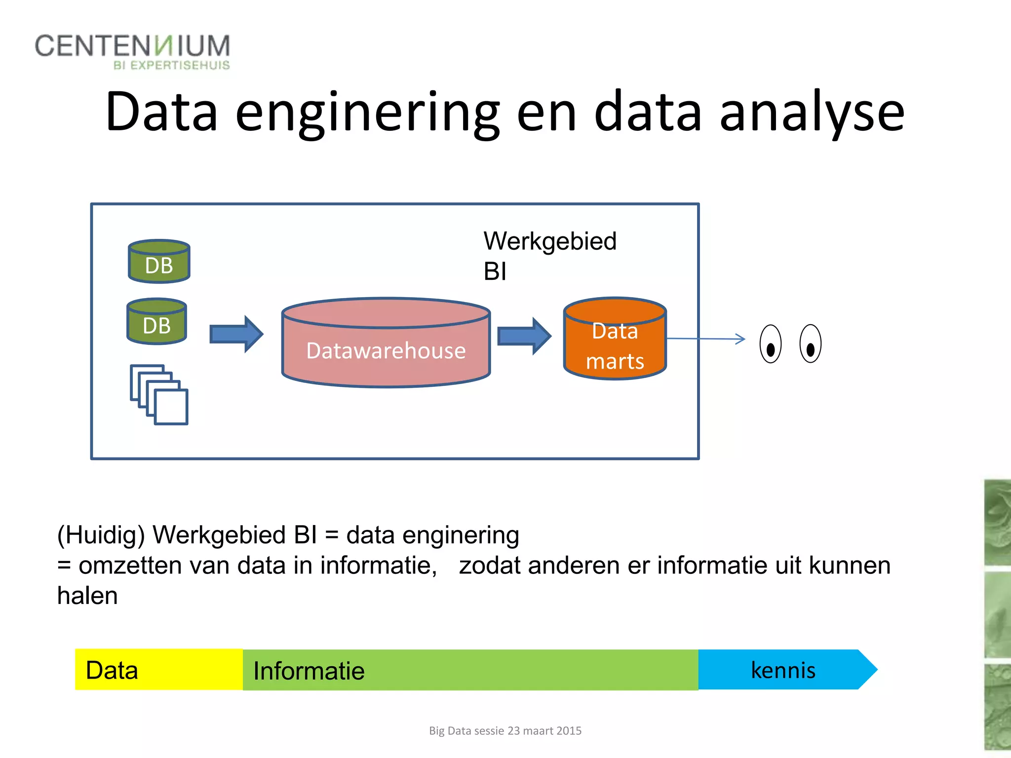 DB
Datawarehouse
Data
marts
Data Informatie kennis
Werkgebied
BIDB
(Huidig) Werkgebied BI = data enginering
= omzetten van data in informatie, zodat anderen er informatie uit kunnen
halen
Data enginering en data analyse
Big Data sessie 23 maart 2015
 
