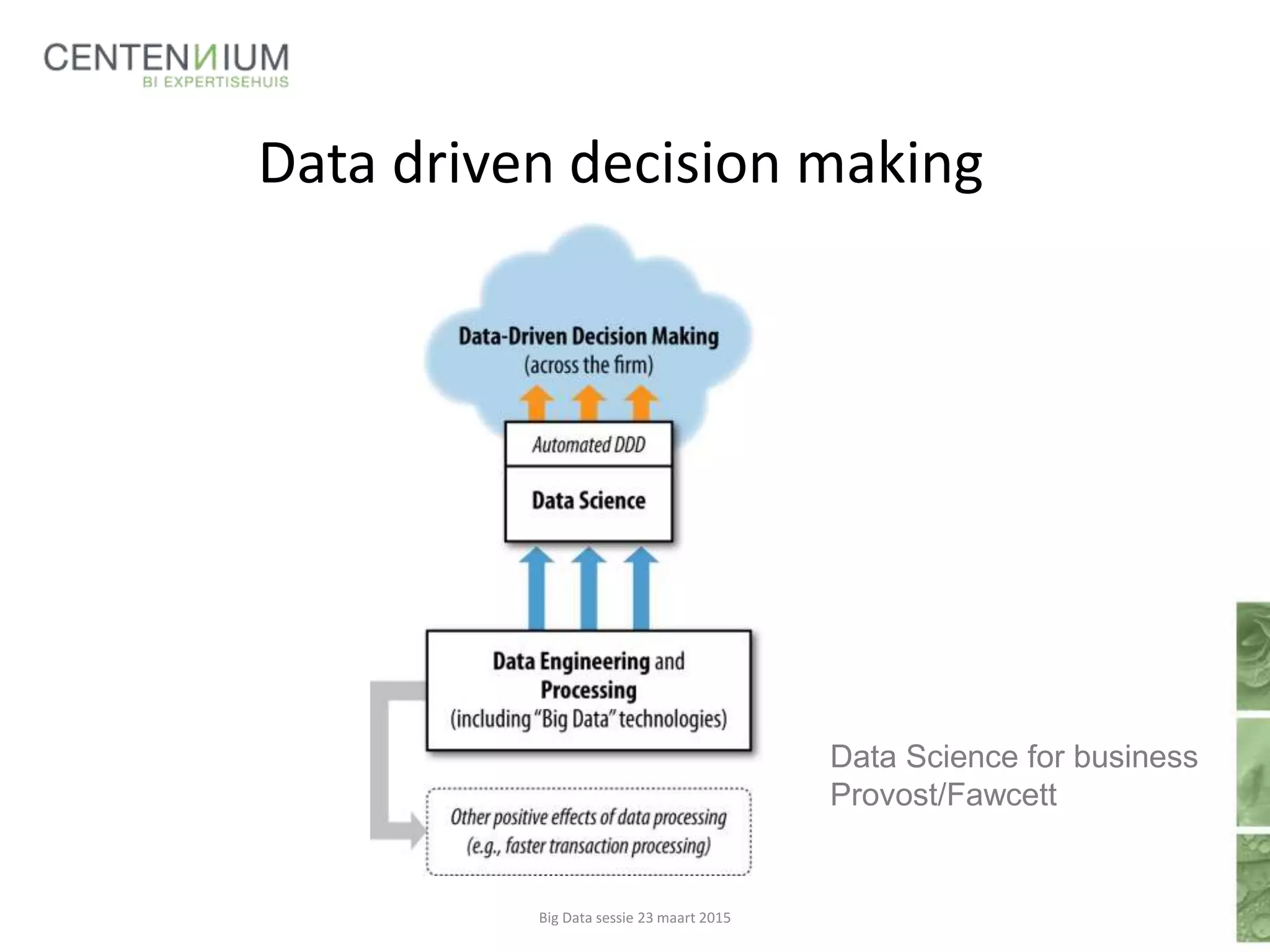 Data driven decision making
Big Data sessie 23 maart 2015
Data Science for business
Provost/Fawcett
 