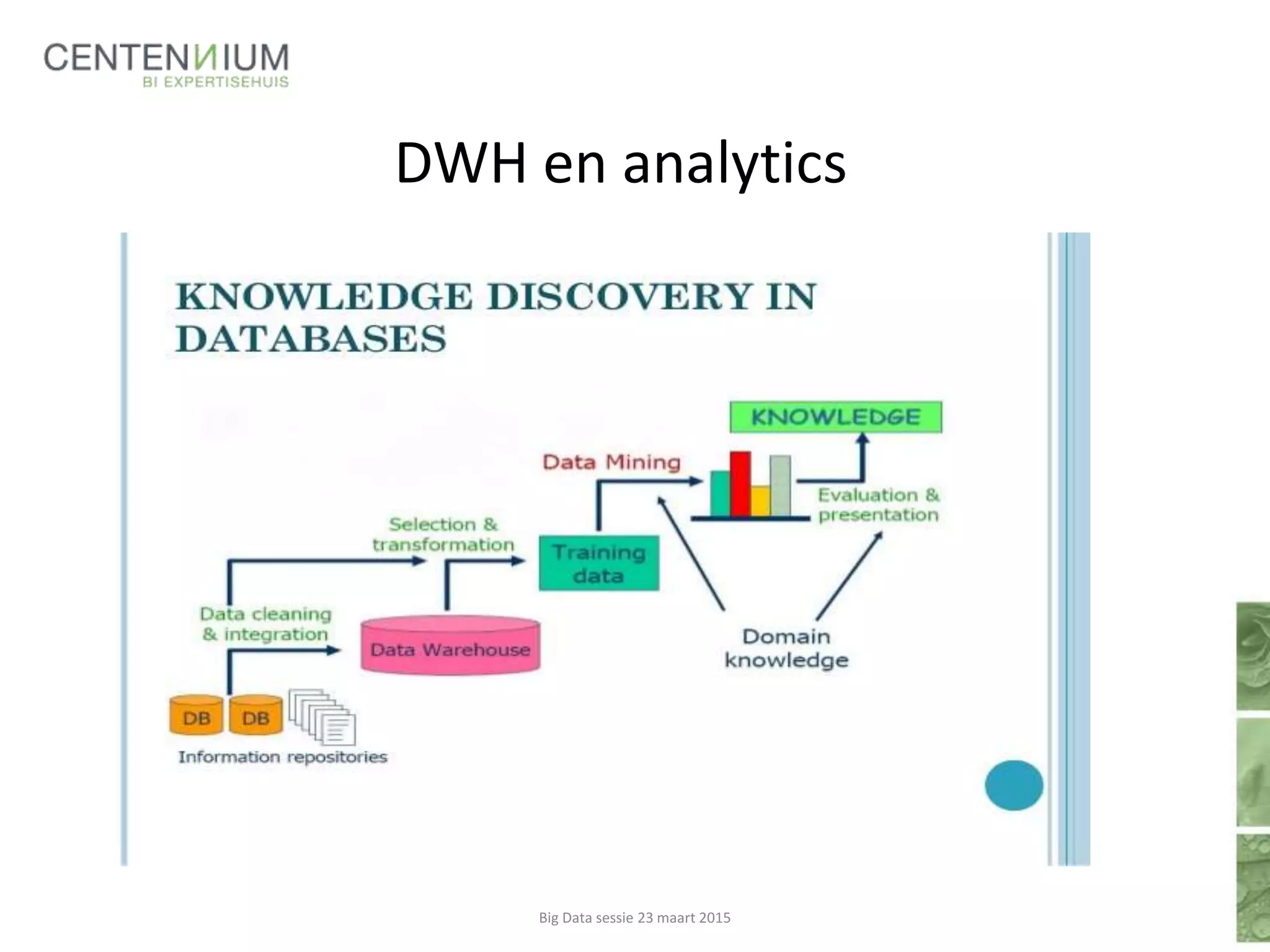 DWH en analytics
Big Data sessie 23 maart 2015
 