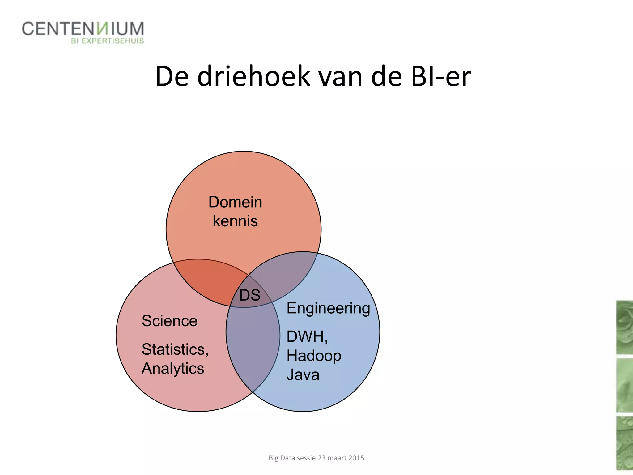 De driehoek van de BI-er
DS
Domein
kennis
Science
Statistics,
Analytics
Big Data sessie 23 maart 2015
Engineering
DWH,
Hadoop
Java
 
