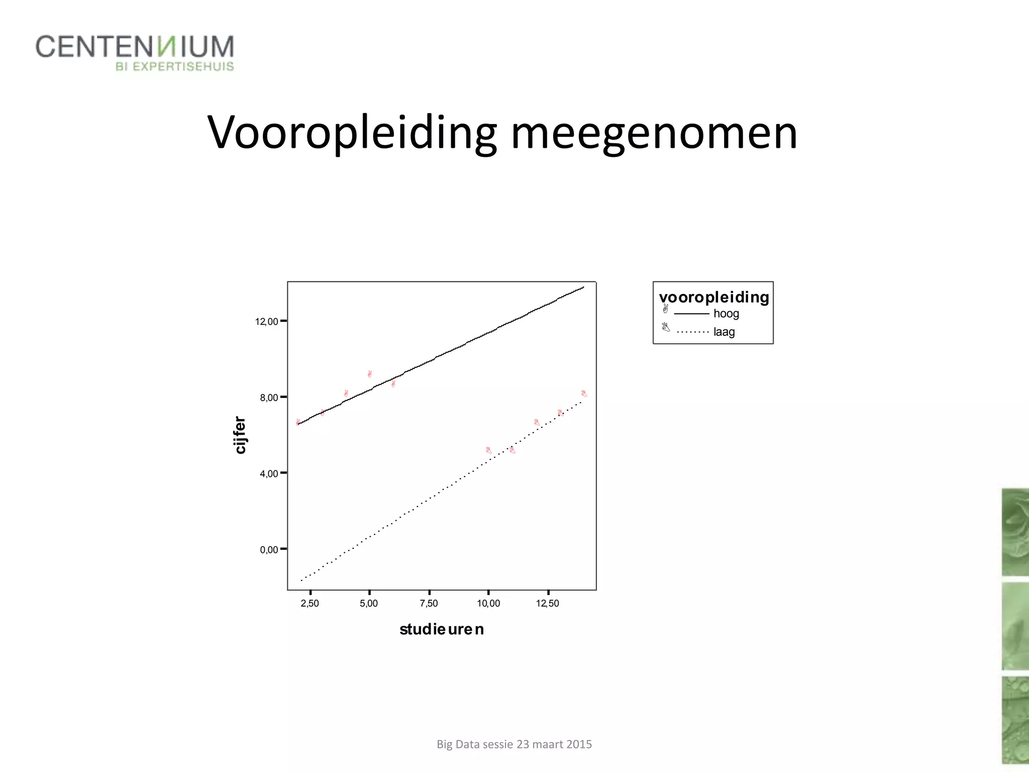 Vooropleiding meegenomen
Big Data sessie 23 maart 2015
 hoog
 laag
vooropleiding
2,50 5,00 7,50 10,00 12,50
studieuren
0,00
4,00
8,00
12,00
cijfer





 



 