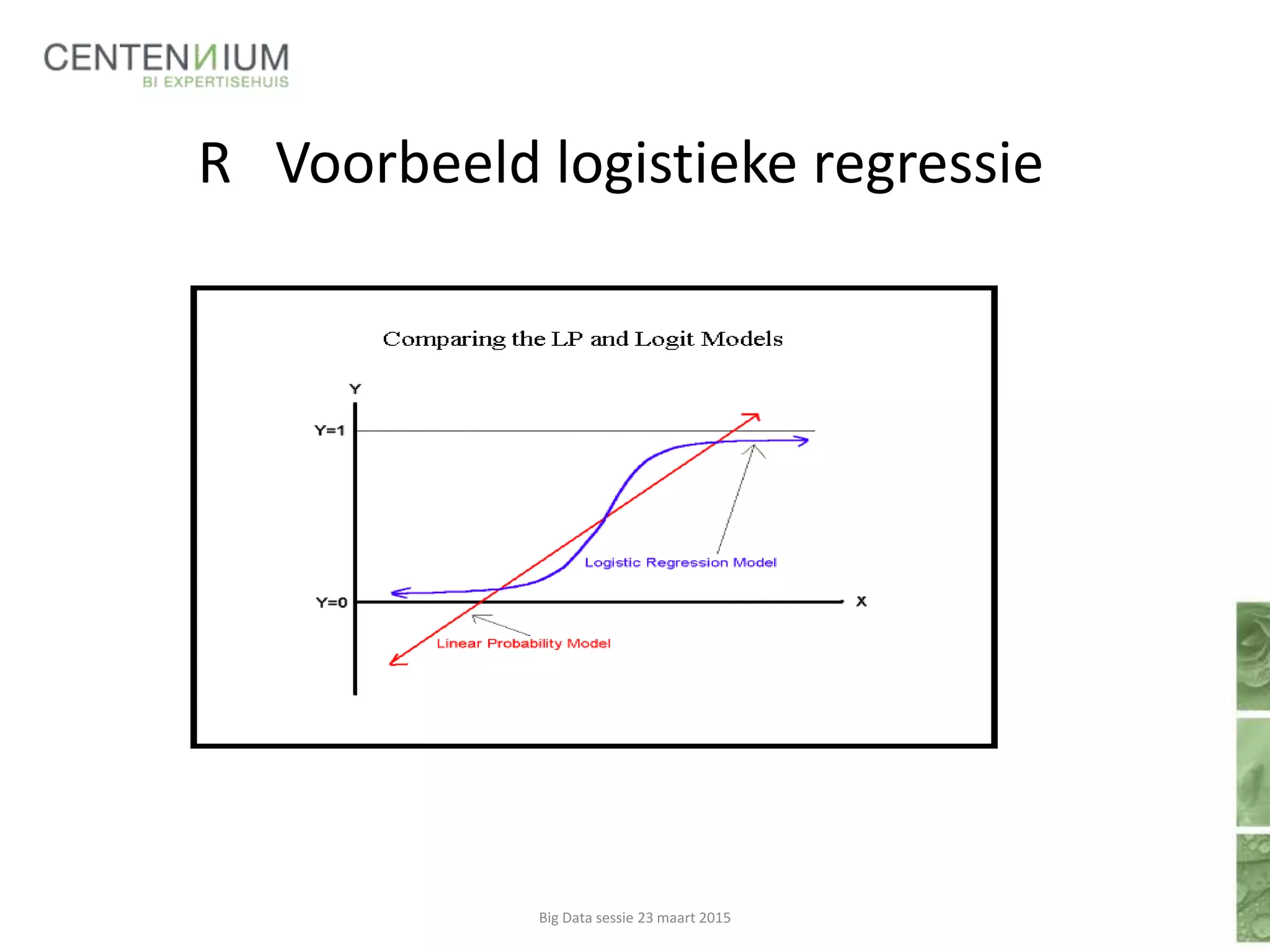 R Voorbeeld logistieke regressie
Big Data sessie 23 maart 2015
 