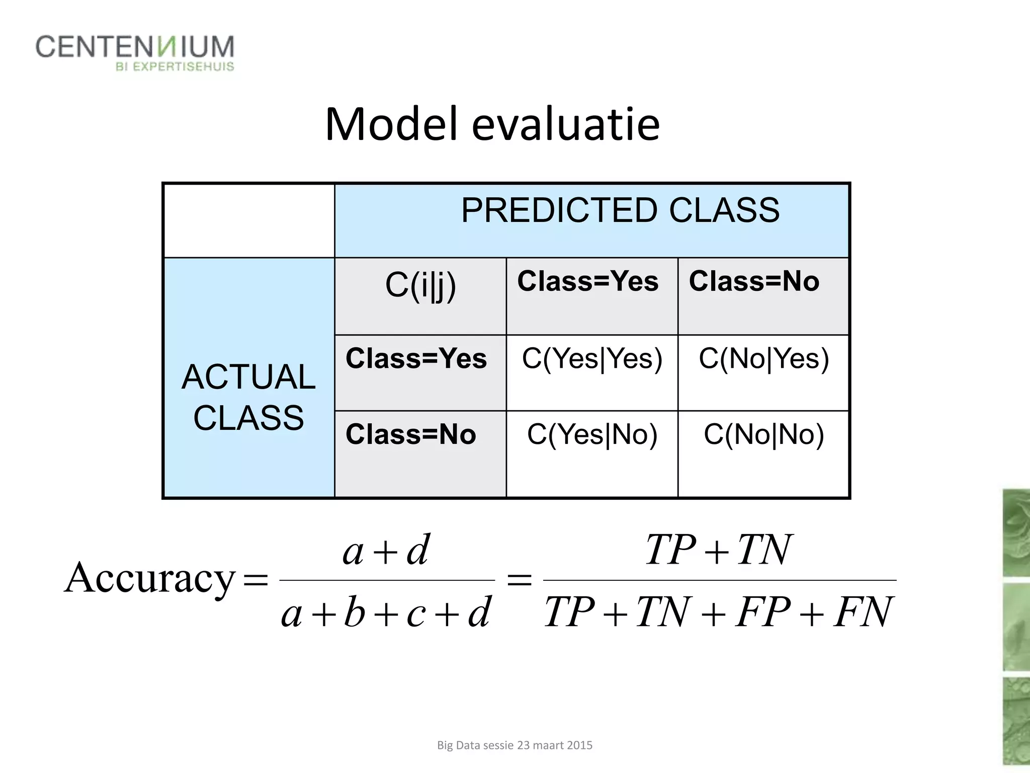 Model evaluatie
Big Data sessie 23 maart 2015
PREDICTED CLASS
ACTUAL
CLASS
C(i|j) Class=Yes Class=No
Class=Yes C(Yes|Yes) C(No|Yes)
Class=No C(Yes|No) C(No|No)
FNFPTNTP
TNTP
dcba
da





Accuracy
 