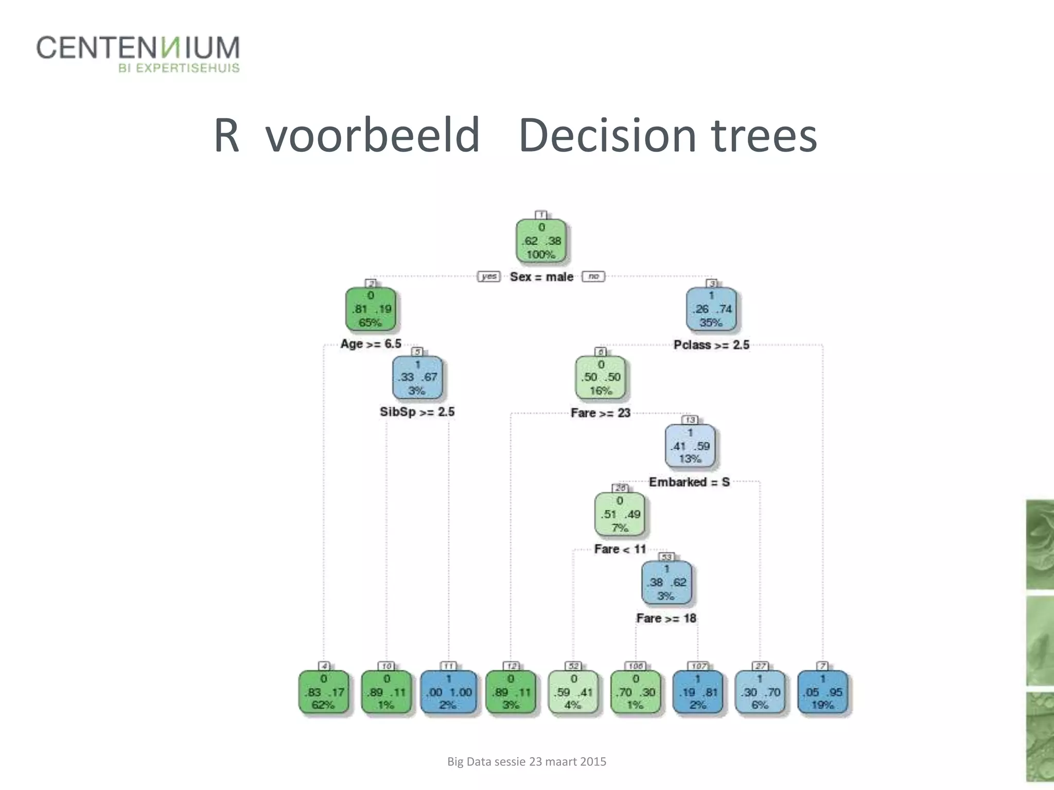 R voorbeeld Decision trees
Big Data sessie 23 maart 2015
 