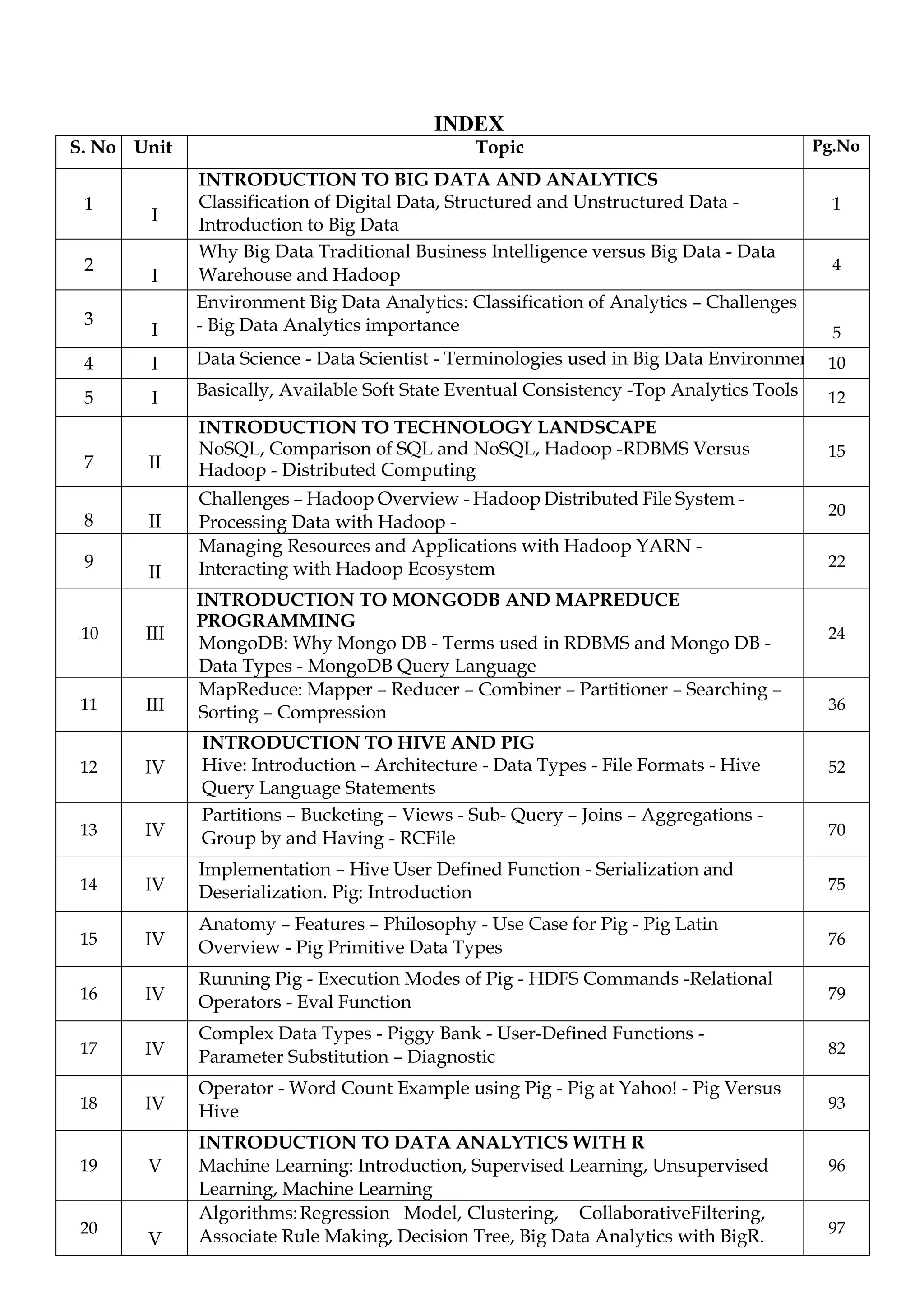 INDEX
S. No Unit Topic Pg.No
1
I
INTRODUCTION TO BIG DATA AND ANALYTICS
Classification of Digital Data, Structured and Unstructured Data -
Introduction to Big Data
1
2
I
Why Big Data Traditional Business Intelligence versus Big Data - Data
Warehouse and Hadoop
4
3
I
Environment Big Data Analytics: Classification of Analytics – Challenges
- Big Data Analytics importance 5
4 I Data Science - Data Scientist - Terminologies used in Big Data Environments 10
5 I Basically, Available Soft State Eventual Consistency -Top Analytics Tools 12
7 II
INTRODUCTION TO TECHNOLOGY LANDSCAPE
NoSQL, Comparison of SQL and NoSQL, Hadoop -RDBMS Versus
Hadoop - Distributed Computing
15
8 II
Challenges – Hadoop Overview - Hadoop Distributed File System -
Processing Data with Hadoop -
20
9
II
Managing Resources and Applications with Hadoop YARN -
Interacting with Hadoop Ecosystem 22
11110 III
INTRODUCTION TO MONGODB AND MAPREDUCE
PROGRAMMING
MongoDB: Why Mongo DB - Terms used in RDBMS and Mongo DB -
Data Types - MongoDB Query Language
24
111 III
MapReduce: Mapper – Reducer – Combiner – Partitioner – Searching –
Sorting – Compression 36
12 IV
INTRODUCTION TO HIVE AND PIG
Hive: Introduction – Architecture - Data Types - File Formats - Hive
Query Language Statements
52
13 IV
Partitions – Bucketing – Views - Sub- Query – Joins – Aggregations -
Group by and Having - RCFile 70
14 IV
Implementation – Hive User Defined Function - Serialization and
Deserialization. Pig: Introduction 75
15 IV
Anatomy – Features – Philosophy - Use Case for Pig - Pig Latin
Overview - Pig Primitive Data Types 76
16 IV
Running Pig - Execution Modes of Pig - HDFS Commands -Relational
Operators - Eval Function 79
17 IV
Complex Data Types - Piggy Bank - User-Defined Functions -
Parameter Substitution – Diagnostic 82
18 IV
Operator - Word Count Example using Pig - Pig at Yahoo! - Pig Versus
Hive 93
19 V
INTRODUCTION TO DATA ANALYTICS WITH R
Machine Learning: Introduction, Supervised Learning, Unsupervised
Learning, Machine Learning
96
20
V
Algorithms:Regression Model, Clustering, CollaborativeFiltering,
Associate Rule Making, Decision Tree, Big Data Analytics with BigR. 97
 