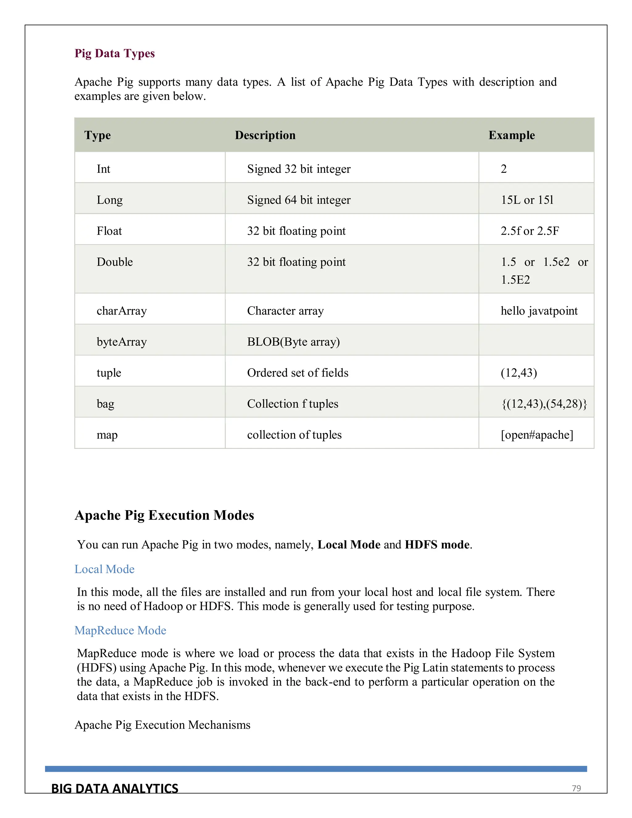 BIG DATA ANALYTICS 79
Pig Data Types
Apache Pig supports many data types. A list of Apache Pig Data Types with description and
examples are given below.
Type Description Example
Int Signed 32 bit integer 2
Long Signed 64 bit integer 15L or 15l
Float 32 bit floating point 2.5f or 2.5F
Double 32 bit floating point 1.5 or 1.5e2 or
1.5E2
charArray Character array hello javatpoint
byteArray BLOB(Byte array)
tuple Ordered set of fields (12,43)
bag Collection f tuples {(12,43),(54,28)}
map collection of tuples [open#apache]
Apache Pig Execution Modes
You can run Apache Pig in two modes, namely, Local Mode and HDFS mode.
Local Mode
In this mode, all the files are installed and run from your local host and local file system. There
is no need of Hadoop or HDFS. This mode is generally used for testing purpose.
MapReduce Mode
MapReduce mode is where we load or process the data that exists in the Hadoop File System
(HDFS) using Apache Pig. In this mode, whenever we execute the Pig Latin statements to process
the data, a MapReduce job is invoked in the back-end to perform a particular operation on the
data that exists in the HDFS.
Apache Pig Execution Mechanisms
 