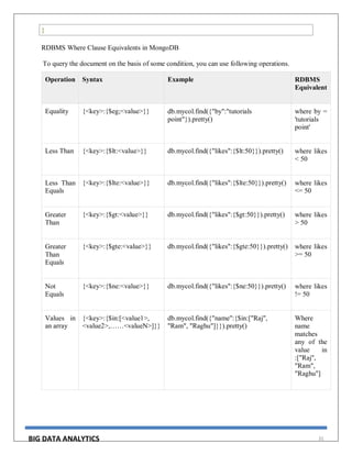 BIG DATA ANALYTICS 31
}
RDBMS Where Clause Equivalents in MongoDB
To query the document on the basis of some condition, you can use following operations.
Operation Syntax Example RDBMS
Equivalent
Equality {<key>:{$eg;<value>}} db.mycol.find({"by":"tutorials
point"}).pretty()
where by =
'tutorials
point'
Less Than {<key>:{$lt:<value>}} db.mycol.find({"likes":{$lt:50}}).pretty() where likes
< 50
Less Than
Equals
{<key>:{$lte:<value>}} db.mycol.find({"likes":{$lte:50}}).pretty() where likes
<= 50
Greater
Than
{<key>:{$gt:<value>}} db.mycol.find({"likes":{$gt:50}}).pretty() where likes
> 50
Greater
Than
Equals
{<key>:{$gte:<value>}} db.mycol.find({"likes":{$gte:50}}).pretty() where likes
>= 50
Not
Equals
{<key>:{$ne:<value>}} db.mycol.find({"likes":{$ne:50}}).pretty() where likes
!= 50
Values in
an array
{<key>:{$in:[<value1>,
<value2>,……<valueN>]}}
db.mycol.find({"name":{$in:["Raj",
"Ram", "Raghu"]}}).pretty()
Where
name
matches
any of the
value in
:["Raj",
"Ram",
"Raghu"]
 
