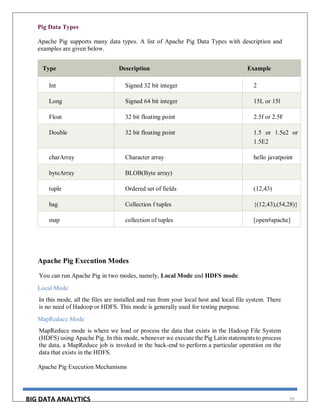 BIG DATA ANALYTICS 79
Pig Data Types
Apache Pig supports many data types. A list of Apache Pig Data Types with description and
examples are given below.
Type Description Example
Int Signed 32 bit integer 2
Long Signed 64 bit integer 15L or 15l
Float 32 bit floating point 2.5f or 2.5F
Double 32 bit floating point 1.5 or 1.5e2 or
1.5E2
charArray Character array hello javatpoint
byteArray BLOB(Byte array)
tuple Ordered set of fields (12,43)
bag Collection f tuples {(12,43),(54,28)}
map collection of tuples [open#apache]
Apache Pig Execution Modes
You can run Apache Pig in two modes, namely, Local Mode and HDFS mode.
Local Mode
In this mode, all the files are installed and run from your local host and local file system. There
is no need of Hadoop or HDFS. This mode is generally used for testing purpose.
MapReduce Mode
MapReduce mode is where we load or process the data that exists in the Hadoop File System
(HDFS) using Apache Pig. In this mode, whenever we execute the Pig Latin statements to process
the data, a MapReduce job is invoked in the back-end to perform a particular operation on the
data that exists in the HDFS.
Apache Pig Execution Mechanisms
 