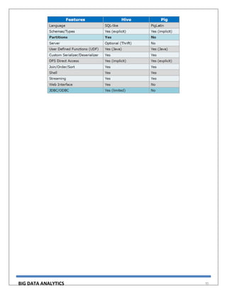 BIG DATA ANALYTICS 95
 