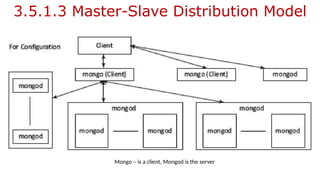 3.5.1.3 Master-Slave Distribution Model
Mongo – is a client, Mongod is the server
 