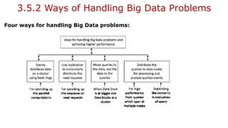 3.5.2 Ways of Handling Big Data Problems
Four ways for handling Big Data problems:
 