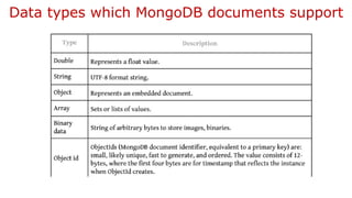 Data types which MongoDB documents support
 