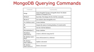 MongoDB Querying Commands
 