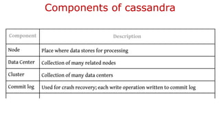 Components of cassandra
 