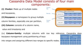 Cassandra Data Model consists of four main
components:
(i) Cluster: Made up of multiple nodes
and keyspaces,
(ii) Keyspace: a namespace to group multiple
column families, especially one per partition,
(iii) Column: consists of a column name,
value and timestamp and
(iv) Column-family: multiple columns with row key reference. Cassandra does
keyspace management using partitioning of keys
into ranges and assigning different key-ranges to specific nodes.
 