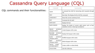 Cassandra Query Language (CQL)
CQL commands and their functionalities:
 