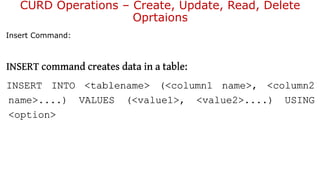CURD Operations – Create, Update, Read, Delete
Oprtaions
Insert Command:
 