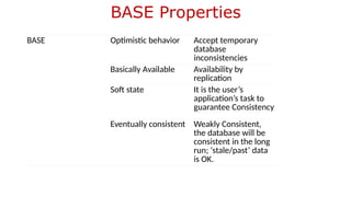 BASE Properties
BASE Optimistic behavior Accept temporary
database
inconsistencies
Basically Available Availability by
replication
Soft state It is the user’s
application’s task to
guarantee Consistency
Eventually consistent Weakly Consistent,
the database will be
consistent in the long
run; ‘stale/past’ data
is OK.
 
