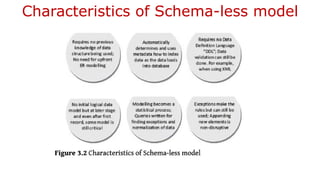 Characteristics of Schema-less model
 
