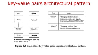 key-value pairs architectural pattern
 