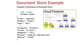 Document Store Example
 