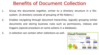 Benefits of Document Collection
1. Group the documents together, similar to a directory structure in a file-
system. (A directory consists of grouping of file folders.)
2. Enables navigating through document hierarchies, logically grouping similar
documents and storing business rules such as permissions, indexes and
triggers (special procedure on some actions in a database).
3. A collection can contain other collections as well.
 