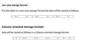 row wise storage format :
For this table in a row wise storage format the data will be stored as follows-
Column oriented storage format-
data will be stored as follows in a Column oriented storage format-
 