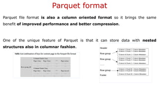 Parquet format
Parquet file format is also a column oriented format so it brings the same
benefit of improved performance and better compression.
One of the unique feature of Parquet is that it can store data with nested
structures also in columnar fashion.
 