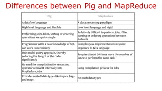 Differences between Pig and MapReduce
 
