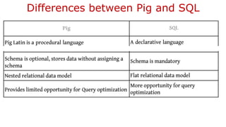 Differences between Pig and SQL
 