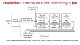 MapReduce process on client submitting a job
shows MapReduce process when a client submits a job, and the succeeding actions by the JobTracker and TaskTracker.
 