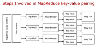 Steps Involved in MapReduce key-value pairing
 