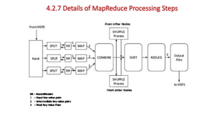 4.2.7 Details of MapReduce Processing Steps
 