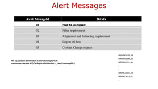 Alert Messages
The log contains information in the following format:
maintenance service Id:(<CarRegistrationNumber>_<alert/messsageld>)
 