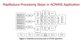 MapReduce Processing Steps in ACPAMS Application
 