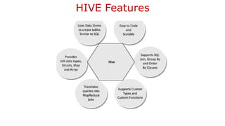 HIVE Features
 