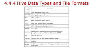 4.4.4 Hive Data Types and File Formats
 