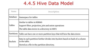 4.4.5 Hive Data Model
 