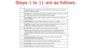 Steps 1 to 11 are as follows:
 