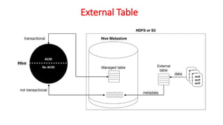 External Table
 