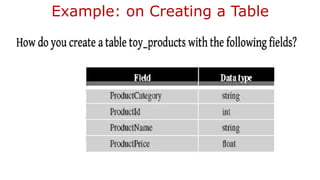 Example: on Creating a Table
 