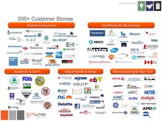 Revolution Confidential

200+ Customer Stories
Finance & Insurance

Academic & Gov’t

Healthcare & Life Sciences

Digital Media & Retail

Manufacturing & High Tech

16

 