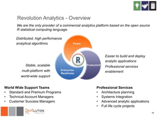 Revolution Analytics - Overview
We are the only provider of a commercial analytics platform based on the open source
R statistical computing language.
Distributed, high performance
analytical algorithms

Power

Easier to build and deploy
analytic applications
Stable, scalable
multi-platform with

Productivity
Enterprise
Readiness

Professional services
enablement

world-wide support
World Wide Support Teams
• Standard and Premium Programs
• Technical Account Managers
• Customer Success Managers

Professional Services
• Architecture planning
• Systems Integration
• Advanced analytic applications
• Full life cycle projects
17

 