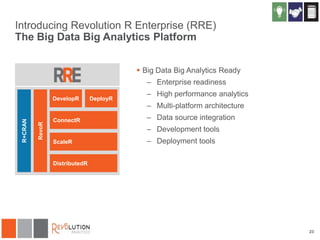 Introducing Revolution R Enterprise (RRE)
The Big Data Big Analytics Platform
 Big Data Big Analytics Ready
– Enterprise readiness
DevelopR

ConnectR

DeployR

– High performance analytics
– Multi-platform architecture
– Data source integration
– Development tools

ScaleR

– Deployment tools

DistributedR

23

 