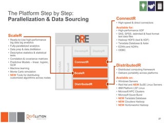 The Platform Step by Step:
Parallelization & Data Sourcing

ConnectR
• High-speed & direct connectors

Available for:

ScaleR
• Ready-to-Use high-performance
big data big analytics
• Fully-parallelized analytics
• Data prep & data distillation
• Descriptive statistics & statistical
tests
• Correlation & covariance matrices
• Predictive Models – linear, logistic,
GLM
• Machine learning
• Monte Carlo simulation
• NEW Tools for distributing
customized algorithms across nodes

• High-performance XDF
• SAS, SPSS, delimited & fixed format
text data files
• Hadoop HDFS (text & XDF)
• Teradata Database & Aster
• EDWs and ADWs
• ODBC

DistributedR
• Distributed computing framework
• Delivers portability across platforms

Available on:
•
•
•
•
•
•
•
•

Windows Servers
Red Hat and NEW SuSE Linux Servers
IBM Platform LSF Linux
Microsoft HPC Clusters
Microsoft Azure Burst
NEW Teradata Database
NEW Cloudera Hadoop
NEW Hortonworks Hadoop

27

 