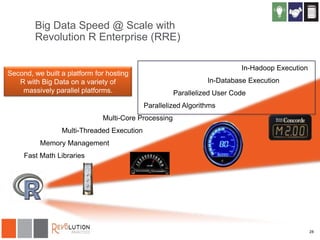Big Data Speed @ Scale with
Revolution R Enterprise (RRE)
In-Hadoop Execution

Second, we built a platform for hosting
R with Big Data on a variety of
massively parallel platforms.

In-Database Execution
Parallelized User Code

Parallelized Algorithms
Multi-Core Processing
Multi-Threaded Execution

Memory Management
Fast Math Libraries

28

 