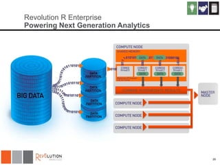 Revolution R Enterprise
Powering Next Generation Analytics

COMBINE INTERMEDIATE RESULTS

29

 