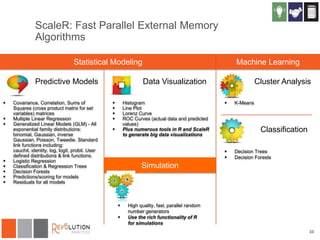 ScaleR: Fast Parallel External Memory
Algorithms
Statistical Modeling

Predictive Models










Covariance, Correlation, Sums of
Squares (cross product matrix for set
variables) matrices
Multiple Linear Regression
Generalized Linear Models (GLM) - All
exponential family distributions:
binomial, Gaussian, inverse
Gaussian, Poisson, Tweedie. Standard
link functions including:
cauchit, identity, log, logit, probit. User
defined distributions & link functions.
Logistic Regression
Classification & Regression Trees
Decision Forests
Predictions/scoring for models
Residuals for all models

Machine Learning

Data Visualization





Histogram
Line Plot
Lorenz Curve
ROC Curves (actual data and predicted
values)
Plus numerous tools in R and ScaleR
to generate big data visualizations



Cluster Analysis


K-Means

Classification



Decision Trees
Decision Forests

Simulation




High quality, fast, parallel random
number generators
Use the rich functionality of R
for simulations
33

 