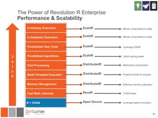 The Power of Revolution R Enterprise
Performance & Scalability
ScaleR
ScaleR

Moves computation to data

ScaleR

V
a
l
u
e

Moves computation to data

Leverage CRAN

ScaleR

Labor saving power

DistributedR

Maximizes computation

DistributedR

Powerful divide & conquer

DistributedR

Effective memory utilization

RevoR

3-50X faster

Open Source

Leverage latest innovation

34

 